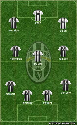 Juventus Formation 2019