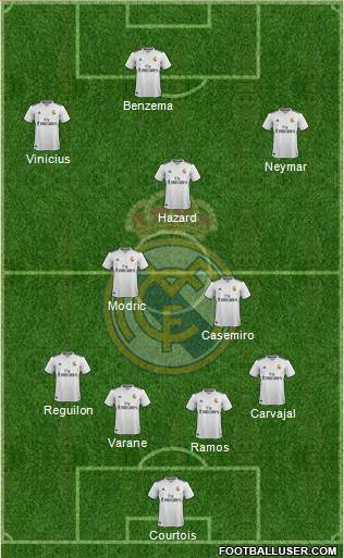 Real Madrid C.F. Formation 2019