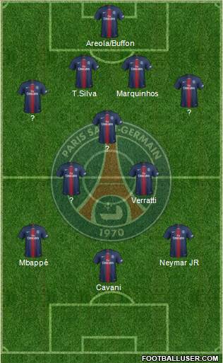 Paris Saint-Germain Formation 2019