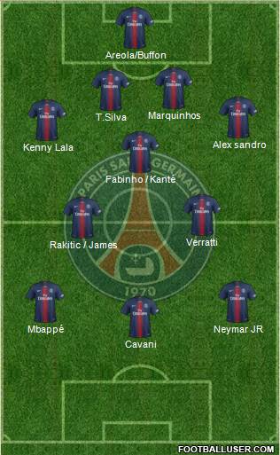Paris Saint-Germain Formation 2019