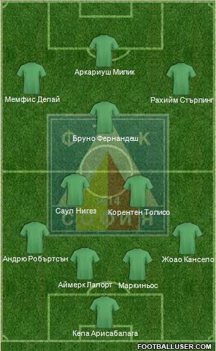 Levski (Sofia) Formation 2019