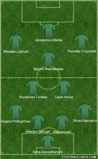 Dream Team Formation 2019