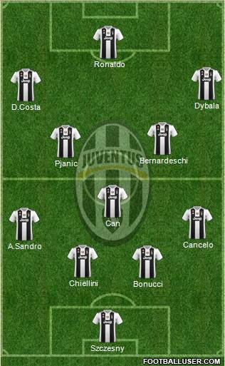 Juventus Formation 2019