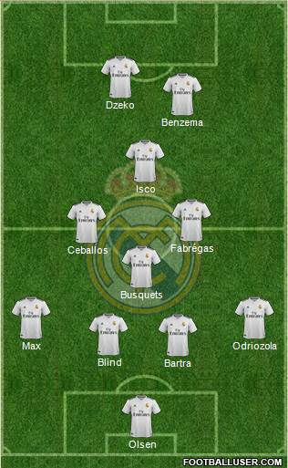 Real Madrid C.F. Formation 2019