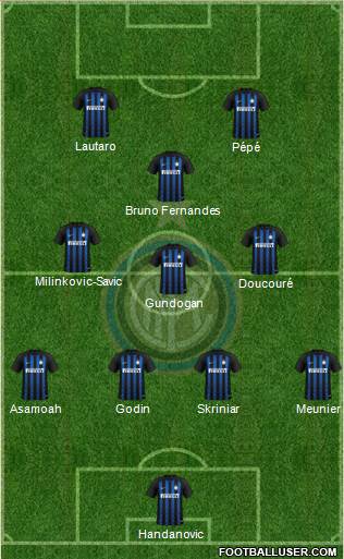 F.C. Internazionale Formation 2019