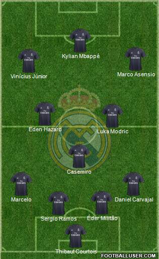 Real Madrid C.F. Formation 2019
