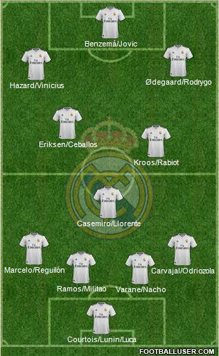 Real Madrid C.F. Formation 2019