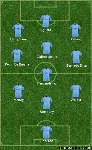 Manchester City Formation 2019