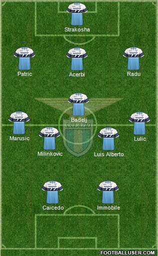 S.S. Lazio Formation 2019