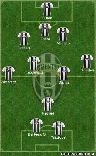 Juventus Formation 2019