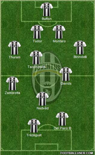 Juventus Formation 2019
