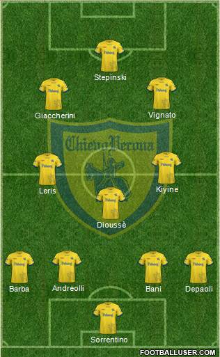 Chievo Verona Formation 2019