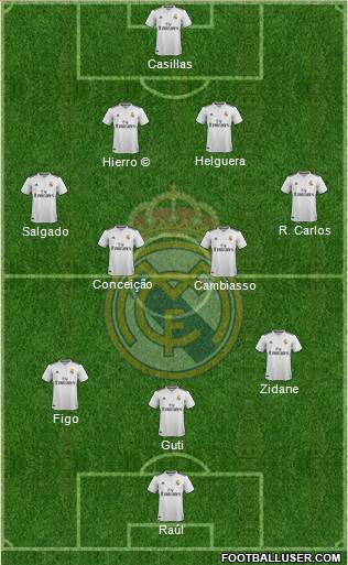 Real Madrid C.F. Formation 2019