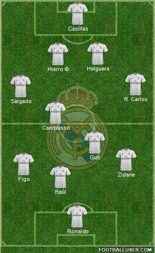 Real Madrid C.F. Formation 2019