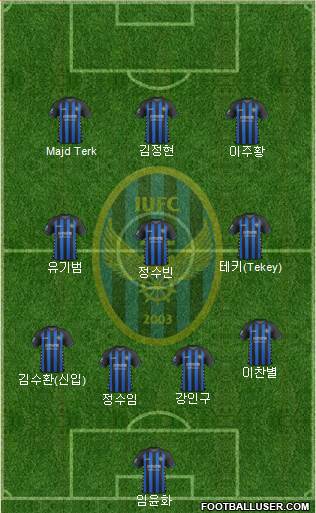 Incheon United Formation 2019