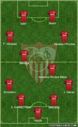 Sevilla F.C., S.A.D. Formation 2019