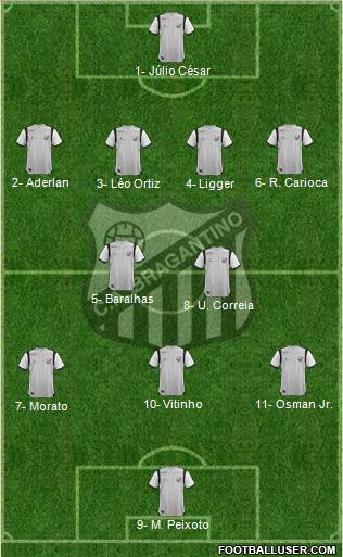 CA Bragantino Formation 2019