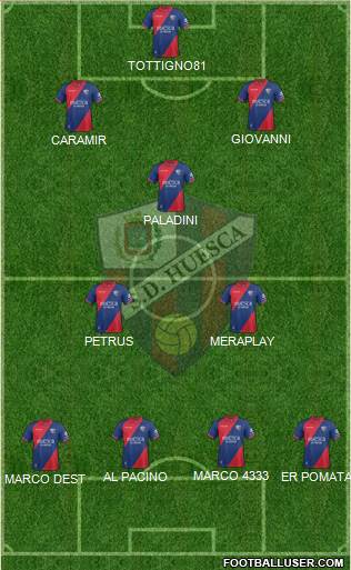 S.D. Huesca Formation 2019