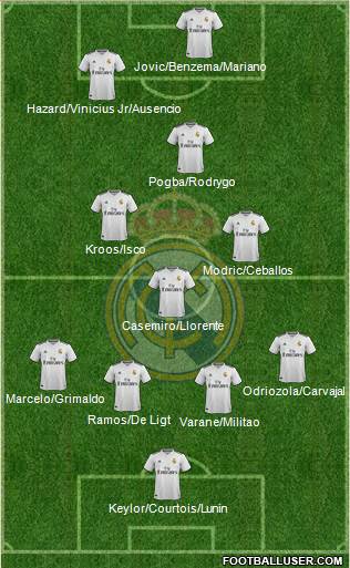 Real Madrid C.F. Formation 2019