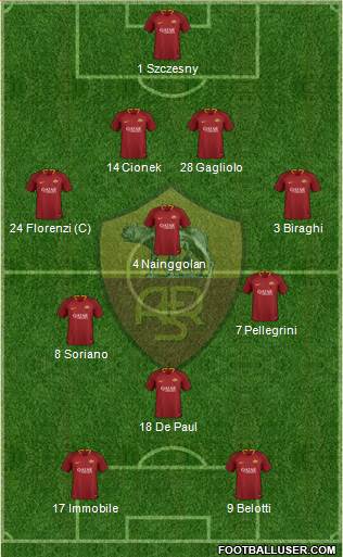 AS Roma Formation 2019