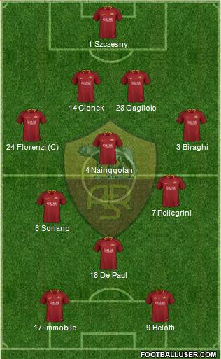 AS Roma 4-3-1-2 football formation