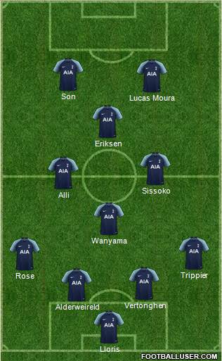 Tottenham Hotspur Formation 2019