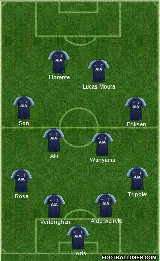 Tottenham Hotspur Formation 2019