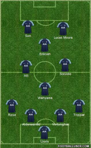 Tottenham Hotspur Formation 2019