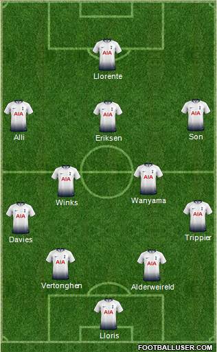 Tottenham Hotspur Formation 2019