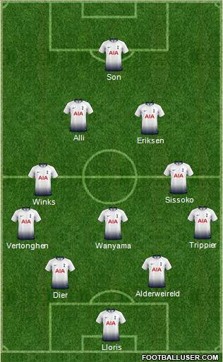 Tottenham Hotspur Formation 2019