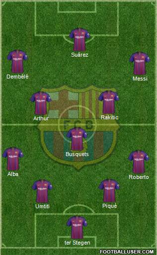 F.C. Barcelona Formation 2019