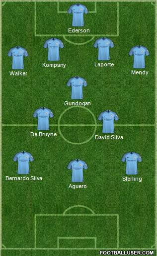 Manchester City Formation 2019