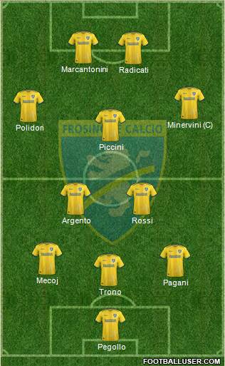 Frosinone Formation 2019