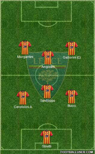 Lecce Formation 2019