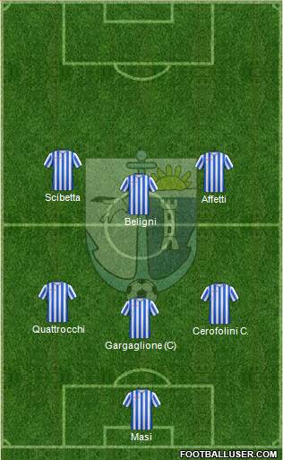 Bellaria Igea Marina Formation 2019