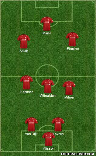 Liverpool Formation 2019