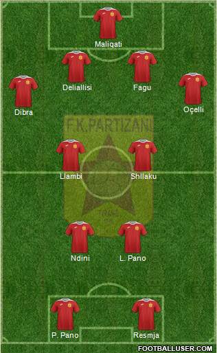 KF Partizani Tiranë 4-2-2-2 football formation