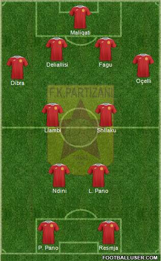 KF Partizani Tiranë football formation