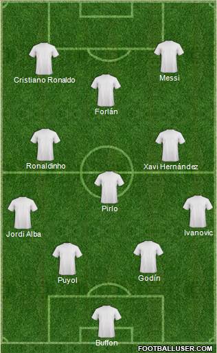 Dream Team Formation 2019