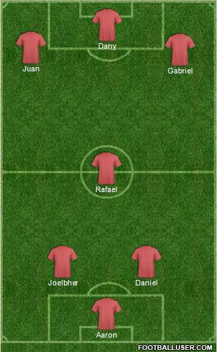 Dream Team Formation 2019