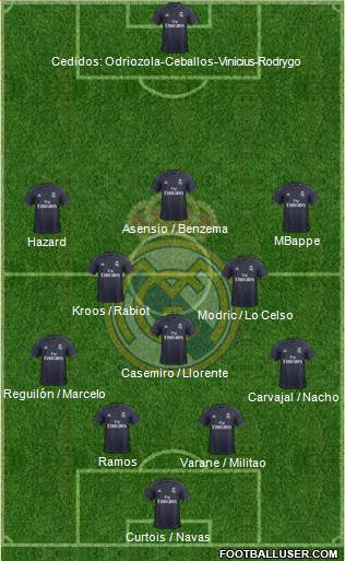 Real Madrid C.F. Formation 2019