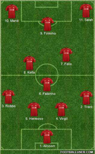 Liverpool Formation 2019