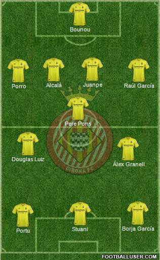 F.C. Girona Formation 2019