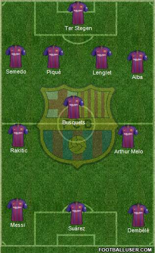 F.C. Barcelona Formation 2019
