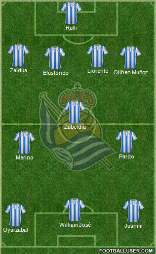 Real Sociedad S.A.D. Formation 2019