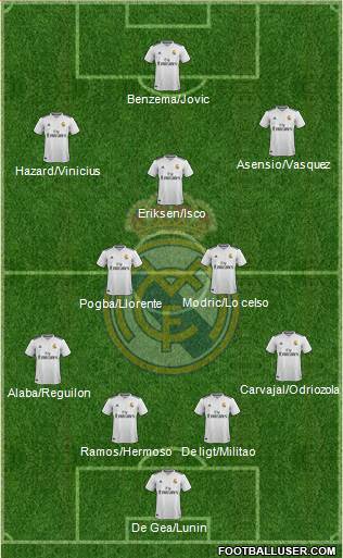 Real Madrid C.F. Formation 2019