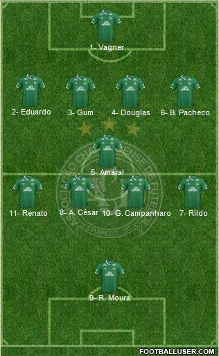 A Chapecoense F Formation 2019