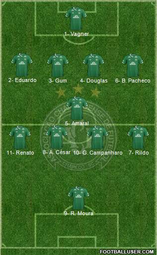 A Chapecoense F 4-1-4-1 football formation