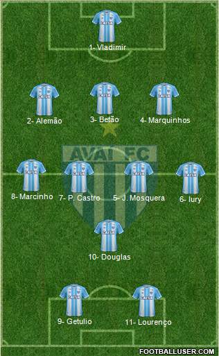 Avaí FC Formation 2019