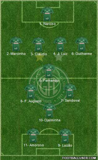 Guarani FC Formation 2019